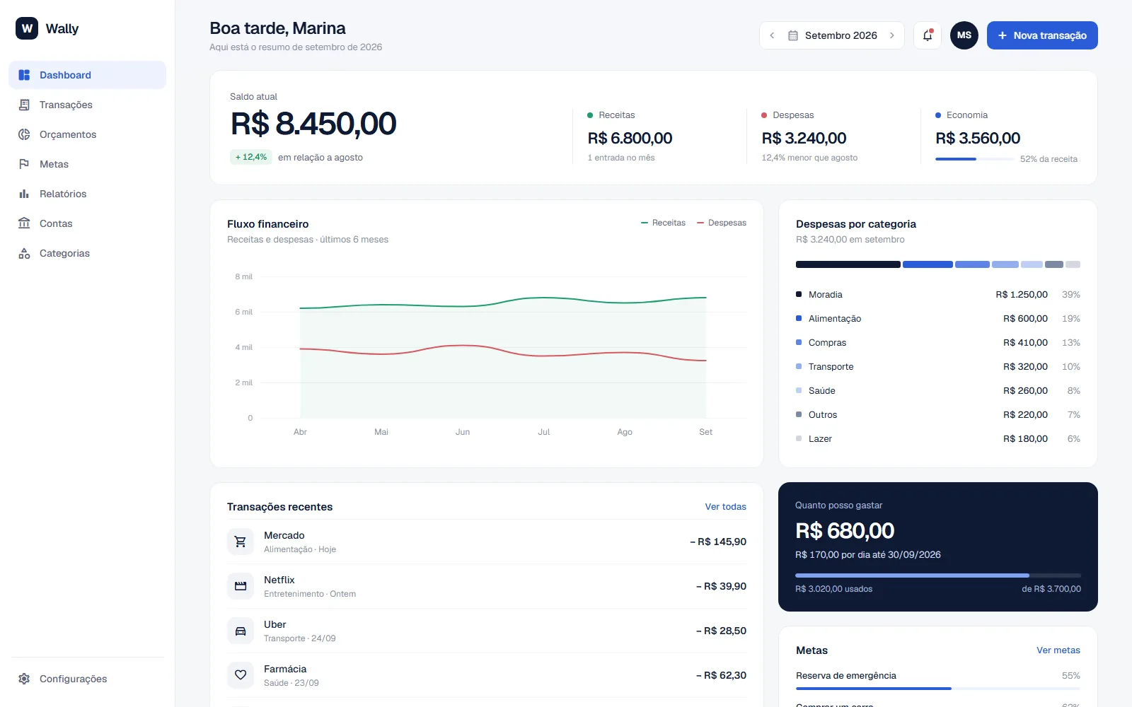 Dashboard do Wally com saldo do mês, gráfico de receitas e despesas e gastos por categoria